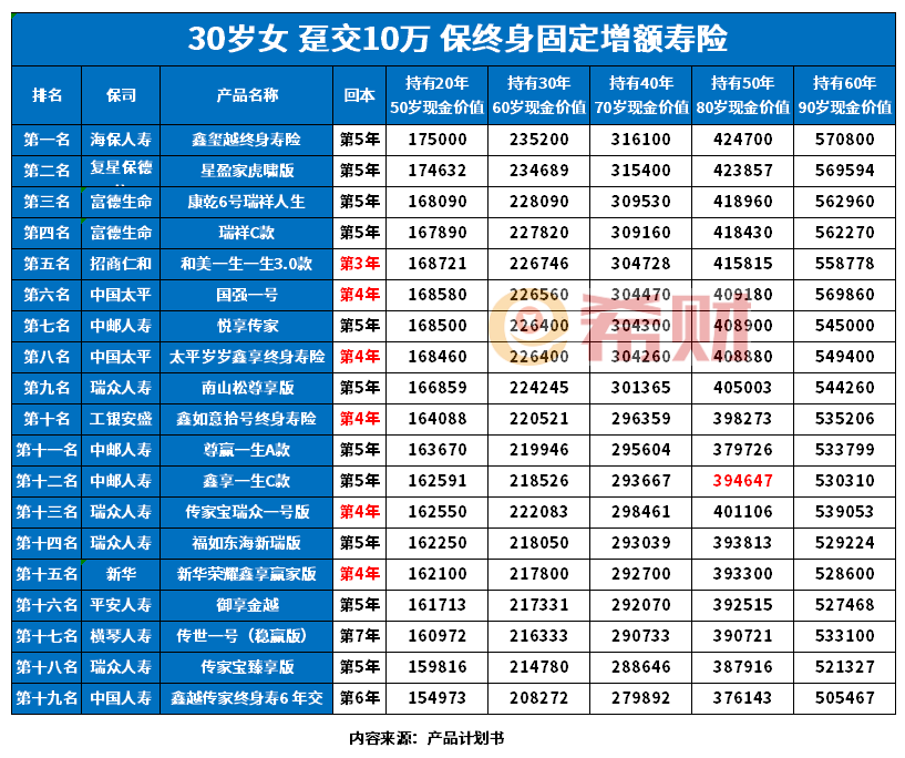 2024年终身寿险排名最新版