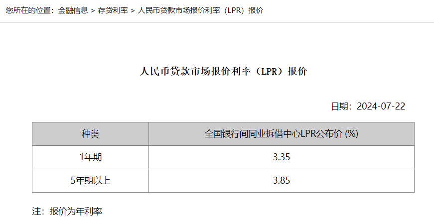 工行贷款利息2024最新利率