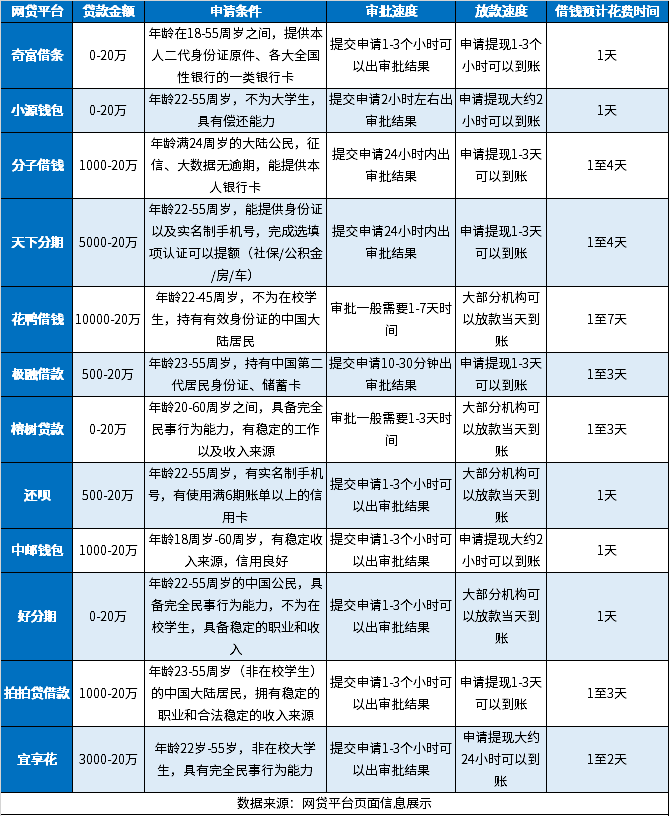 1000-5000借钱急用平台