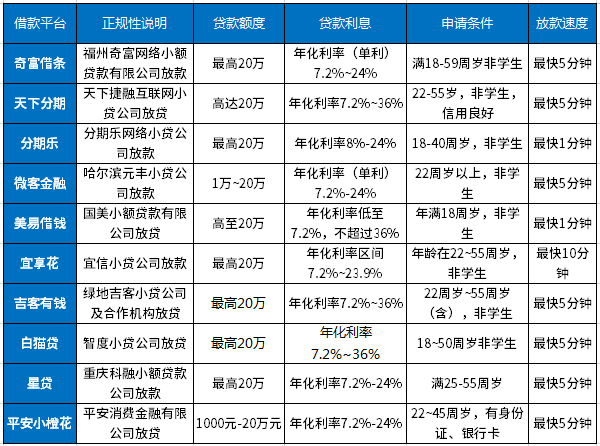 非常急用钱怎么办？10个好用的借款平台app，容易申请，快速放款