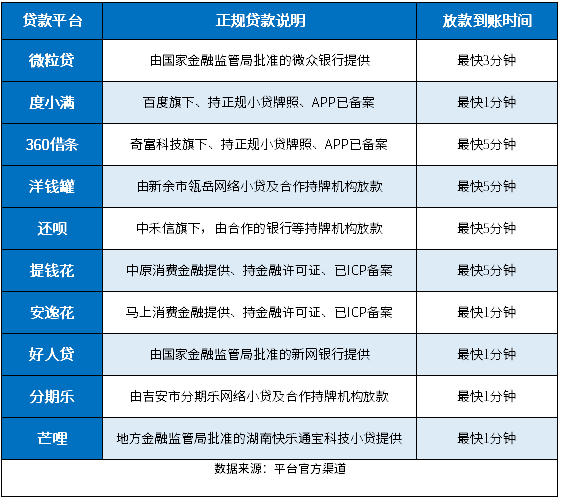 几分钟到账的正规贷款有哪些