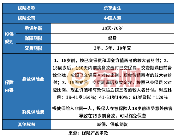 中国人寿和新华增额终身寿哪个好