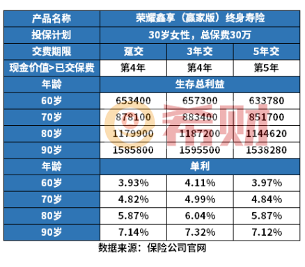 中国人寿和新华增额终身寿哪个好