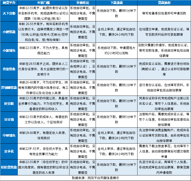 2024年容易下款的网贷app：稳定放款、下款快、好出款 