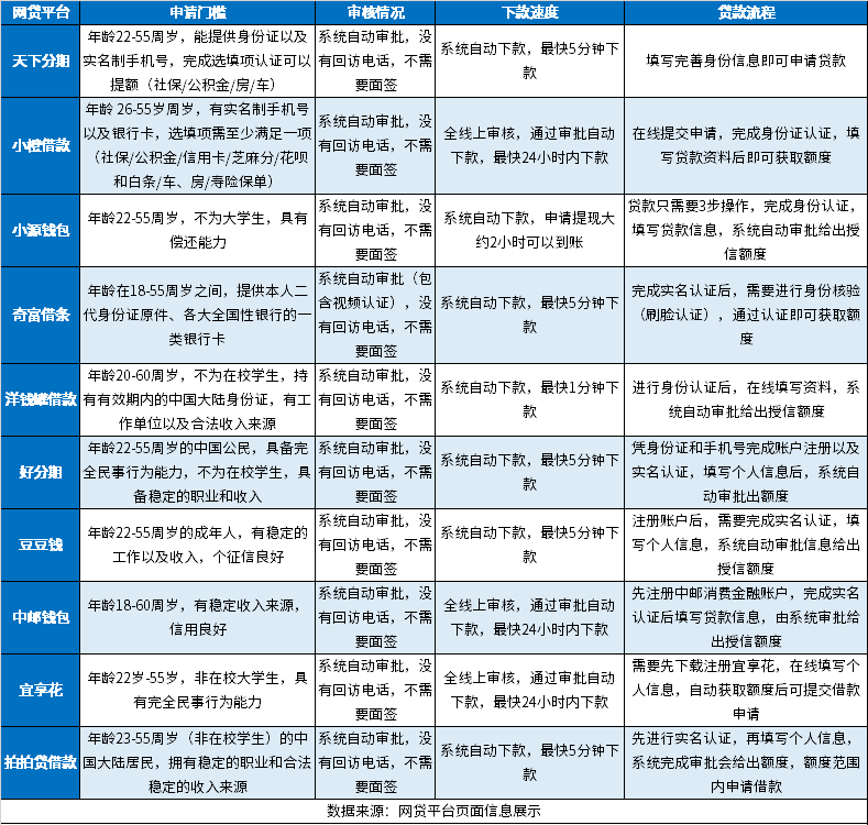 2024年容易下款的网贷app：稳定放款、下款快、好出款