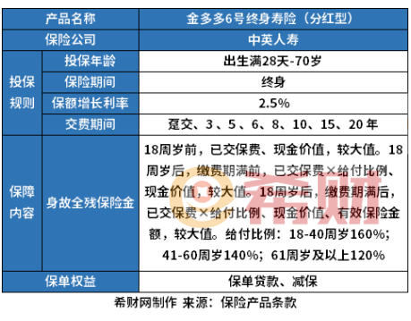 中英人寿增额寿险哪款好？现金价值多少