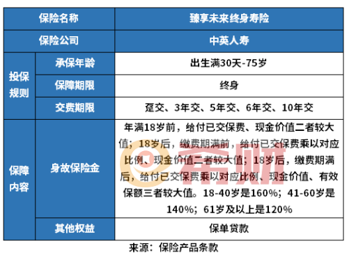 中英人寿增额寿险哪款好？现金价值多少