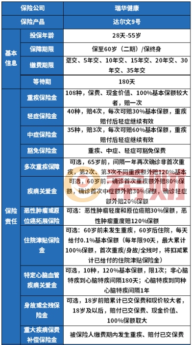 穷人有必要买重疾险吗