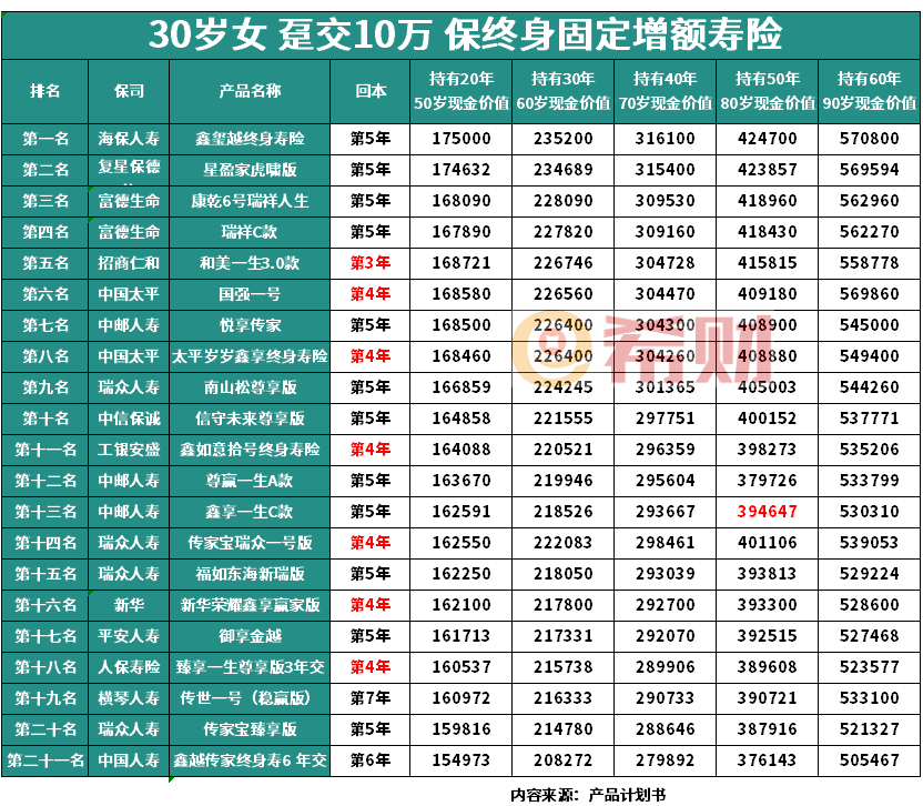 增额寿和养老年金买哪个