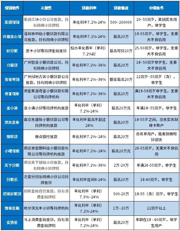 15个信用差能下款的软件