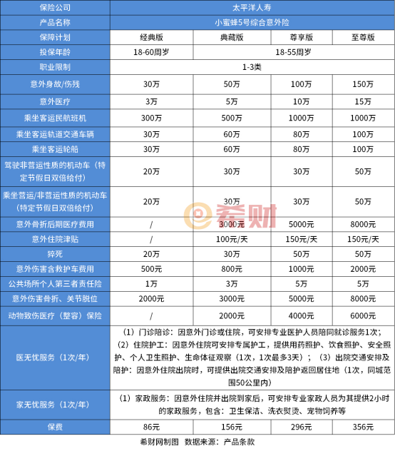 2024好的个人商业保险