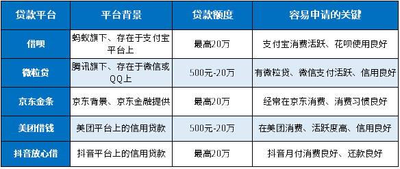 同一天申请多个信用贷款可以吗