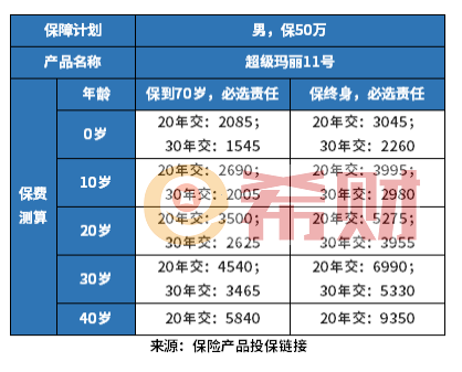 2024好的个人商业保险