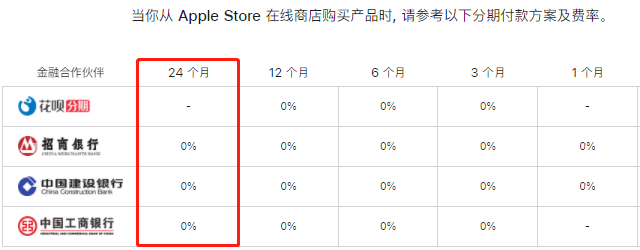 淘宝买iphone怎么享24期免息？iphone享24期免息操作流程图