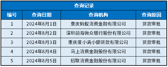 申请额度不借钱有什么影响