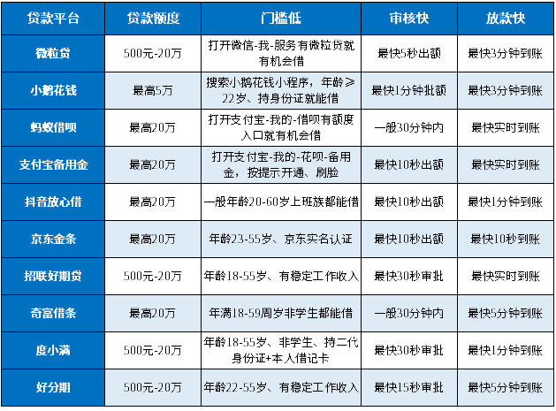 借2000救急的平台：2000小额贷款平台大全，能快速借钱急用