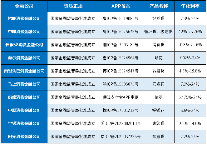 十大靠谱的金融公司