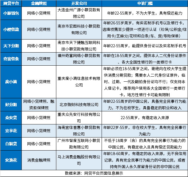 十大容易借到钱的正规平台软件