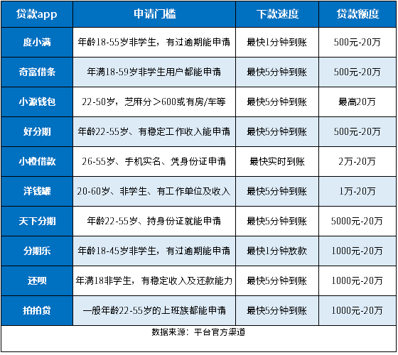 2024黑户都能申请的金融app