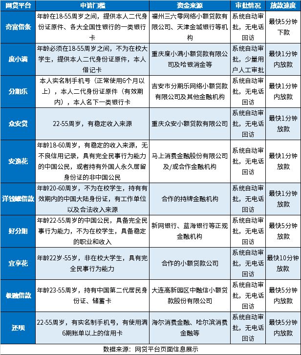 十大很容易借到钱的软件平台 门槛低、好借钱容易放款