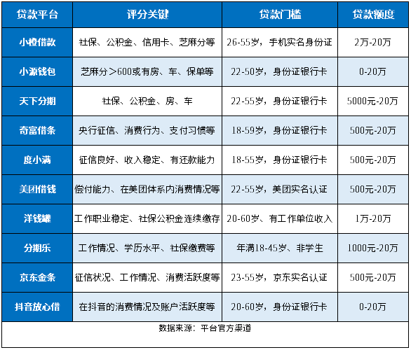 花户评分不足在哪里可以贷款