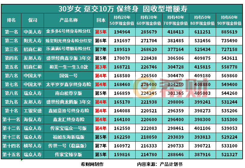 增额终身寿险产品推荐