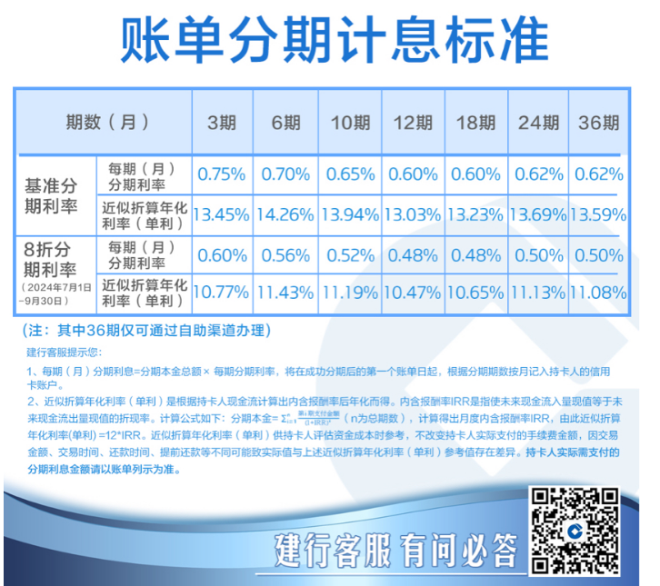 建行信用卡1万分期利息怎么算