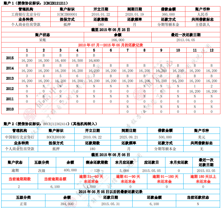 个人征信分详细版和简约版吗