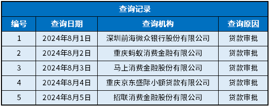 申请了很多网贷但是没成功会有征信影响吗