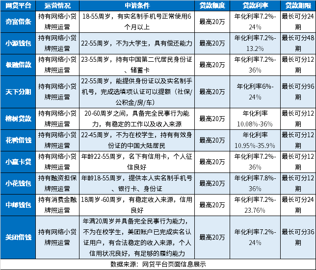 还能借的小额贷款有哪些？盘点10个能放款的小额借钱平台