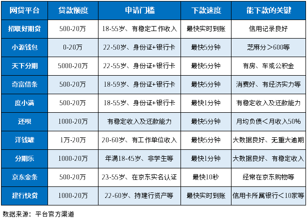 10个征信花多头借贷能下款的口子，花户负债高能下款、下款快