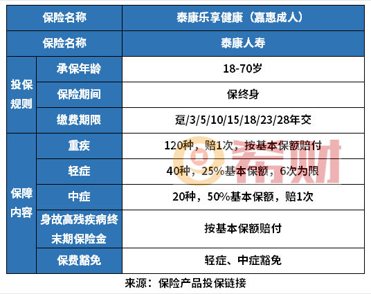 泰康人寿重大疾病险包括哪些？值不值得买