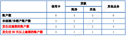 哪个平台可以查询个人所有网贷