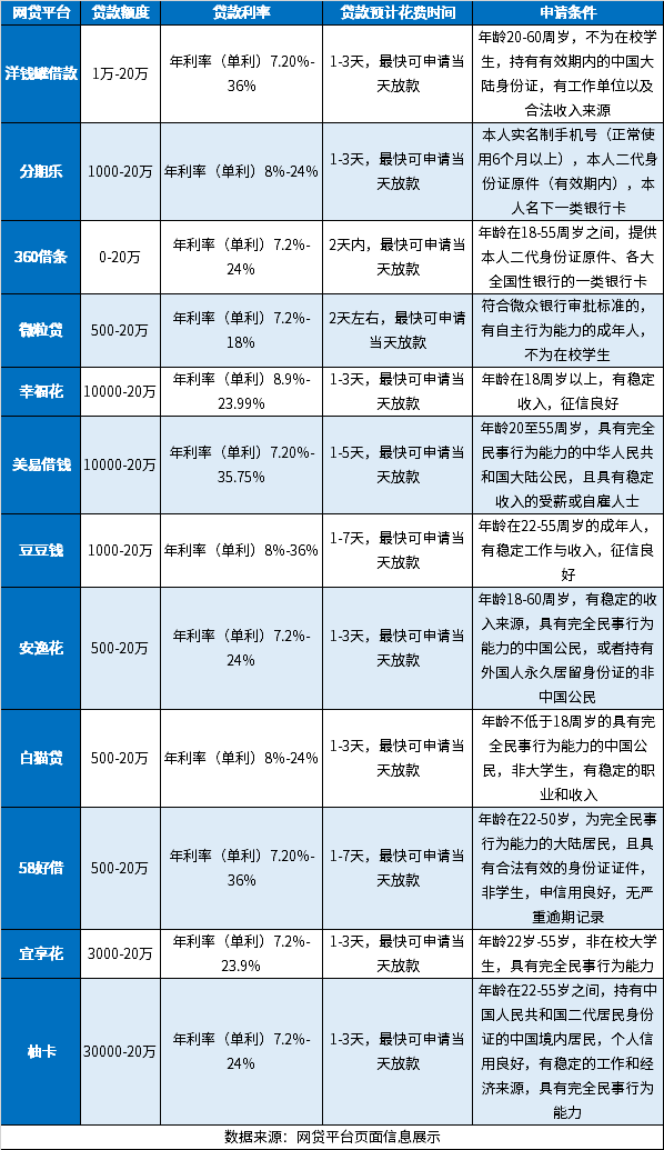 2024年最新借钱软件