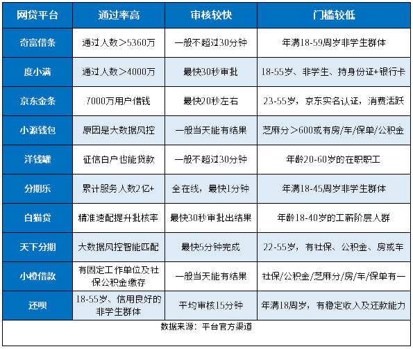 2024网贷都被拒了还能在哪里贷款