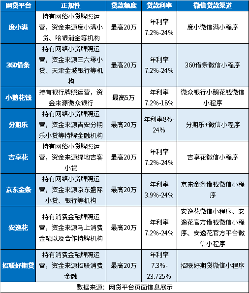 微信靠谱的8个贷款app 小额贷款好选择，让你轻松借款