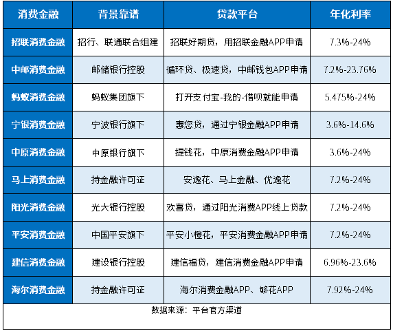 十大金融贷款平台，全都超级靠谱、线上贷款、利率低