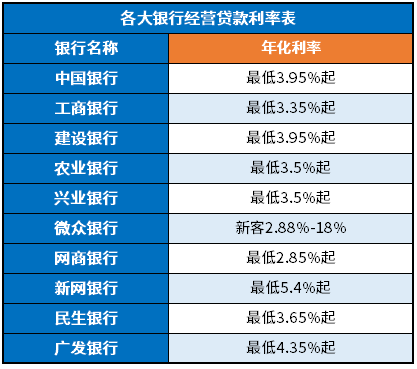 各大银行贷款利率表2024年最新版