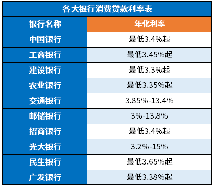 各大银行贷款利率表2024年最新版