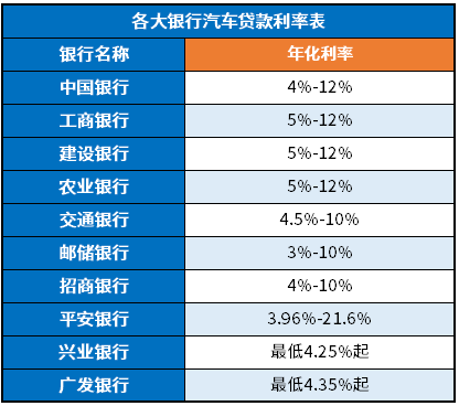 各大银行贷款利率表2024年最新版