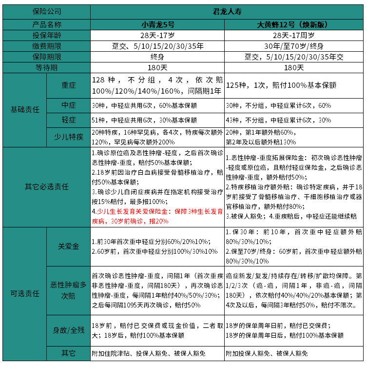 大黄蜂12号 VS小青龙5号