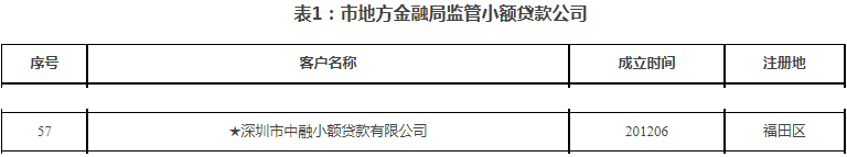 抖音月付放心借靠谱吗