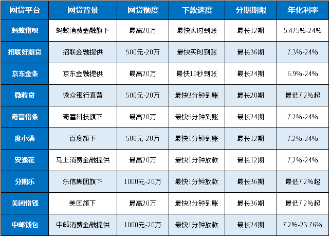 普惠金融旗下有哪些网贷？10个普遍常见的普惠金融网贷一览