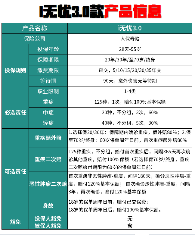 亚健康人群可投保重疾险