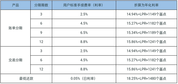 抖音月付和花呗哪个利息高？关键看它！利息高低对比一览 