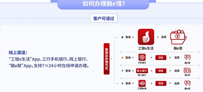 四大行能网上申请贷款么？四大行网贷产品申请全攻略