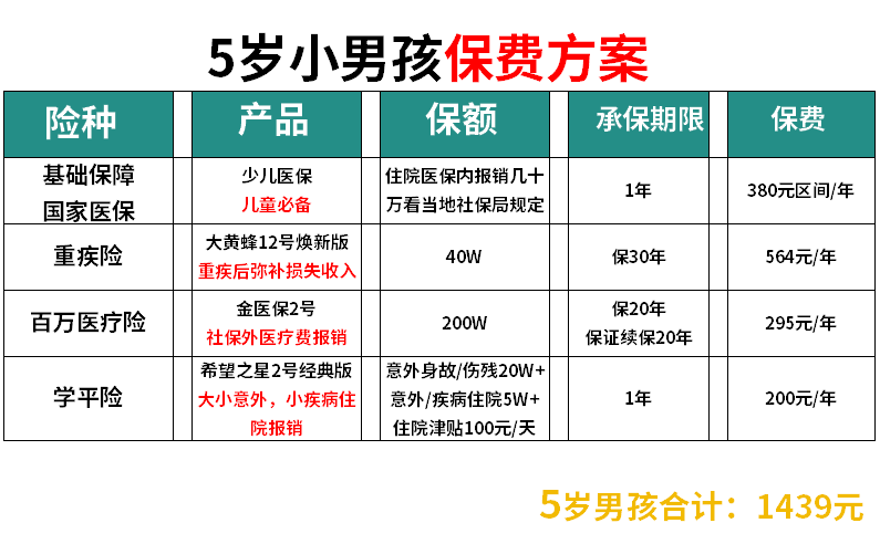 2024年宝宝保险有必要买吗