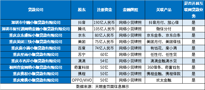 中国十大正规贷款公司排名