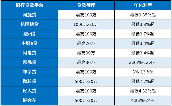 贷款平台app大全2024