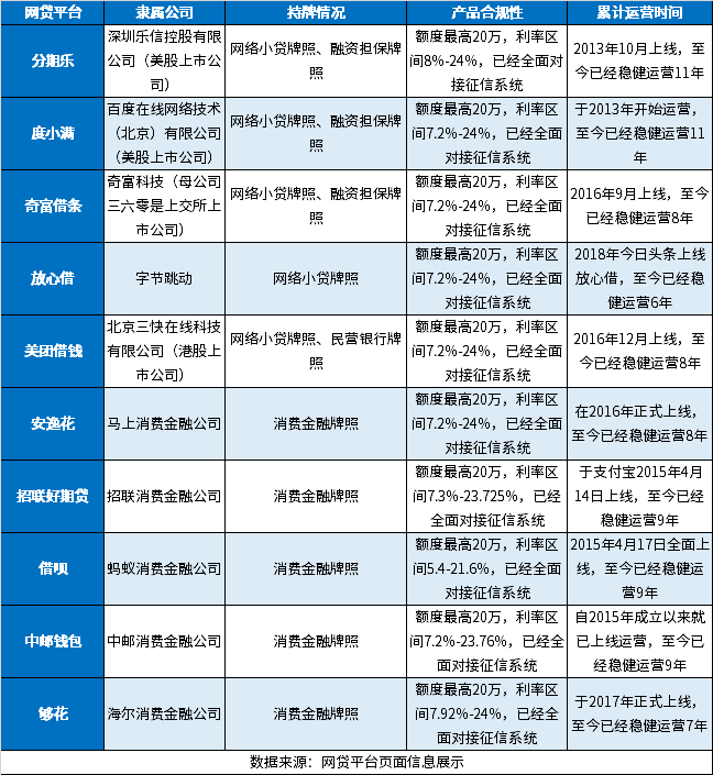 国家承认的10家正规网贷 十大良心正规网贷平台盘点